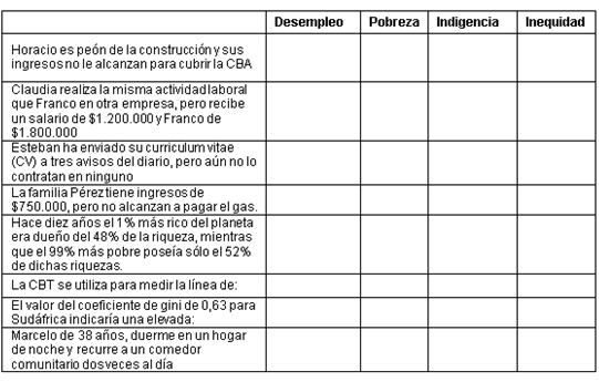 ejercicio en formato tabla para diferenciar desempleo, pobreza, indigencia e inequidad.